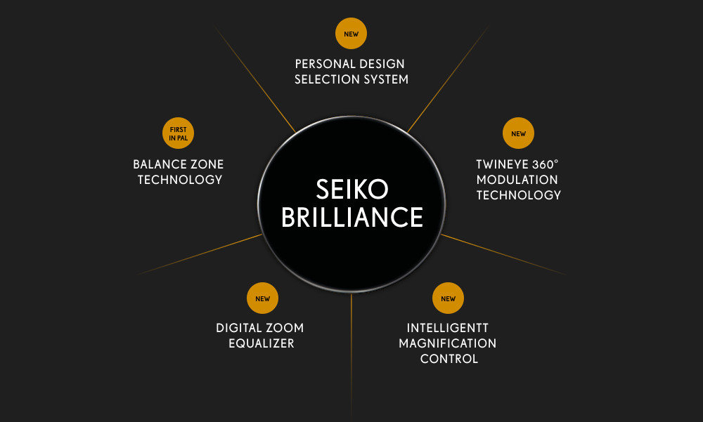 SEIKO Brilliance Seiko Vision