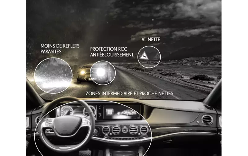 Diagram from inside a car of the outdoor conditions 